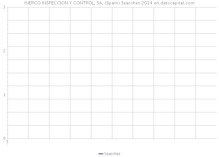 INERCO INSPECCION Y CONTROL, SA. (Spain) Searches 2024 