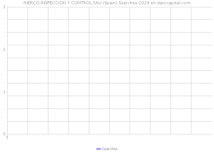 INERCO INSPECCION Y CONTROL SAU (Spain) Searches 2024 