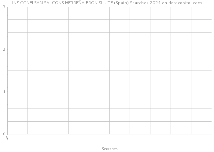 INF CONELSAN SA-CONS HERREÑA FRON SL UTE (Spain) Searches 2024 