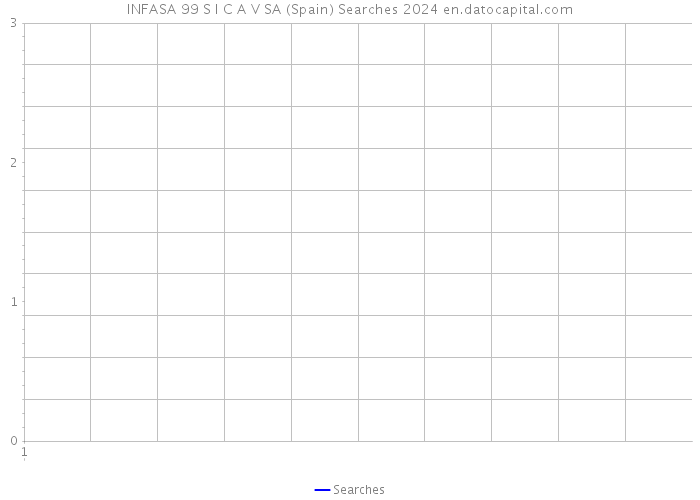 INFASA 99 S I C A V SA (Spain) Searches 2024 