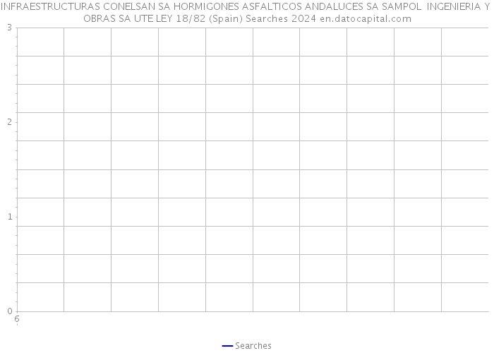 INFRAESTRUCTURAS CONELSAN SA HORMIGONES ASFALTICOS ANDALUCES SA SAMPOL INGENIERIA Y OBRAS SA UTE LEY 18/82 (Spain) Searches 2024 