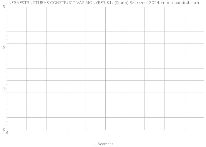 INFRAESTRUCTURAS CONSTRUCTIVAS MONYBER S.L. (Spain) Searches 2024 