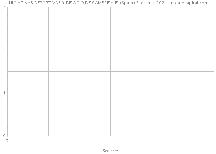 INICIATIVAS DEPORTIVAS Y DE OCIO DE CAMBRE AIE. (Spain) Searches 2024 