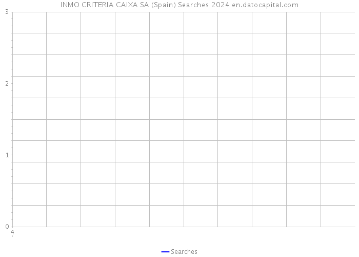 INMO CRITERIA CAIXA SA (Spain) Searches 2024 