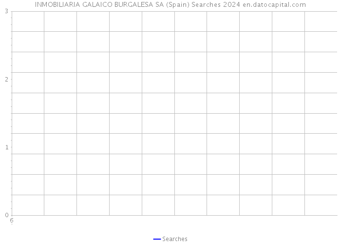 INMOBILIARIA GALAICO BURGALESA SA (Spain) Searches 2024 