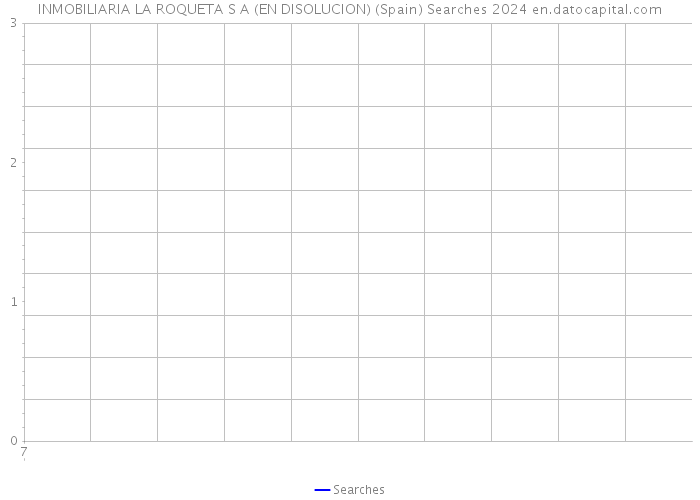 INMOBILIARIA LA ROQUETA S A (EN DISOLUCION) (Spain) Searches 2024 