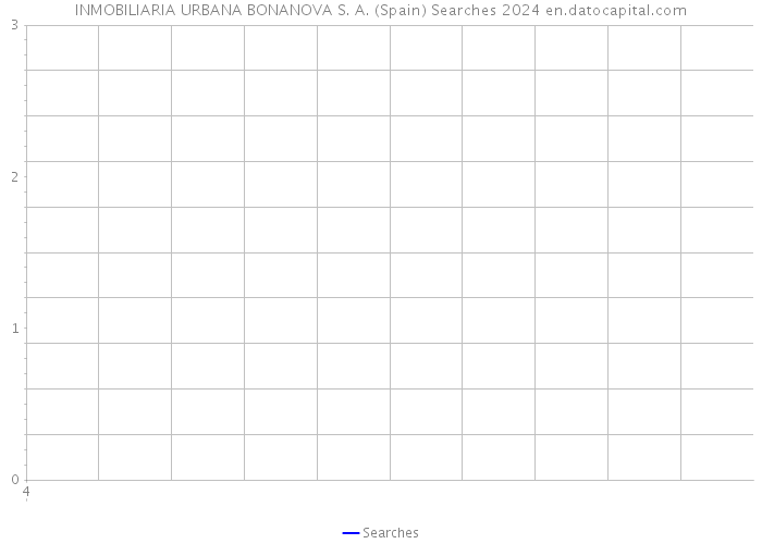 INMOBILIARIA URBANA BONANOVA S. A. (Spain) Searches 2024 