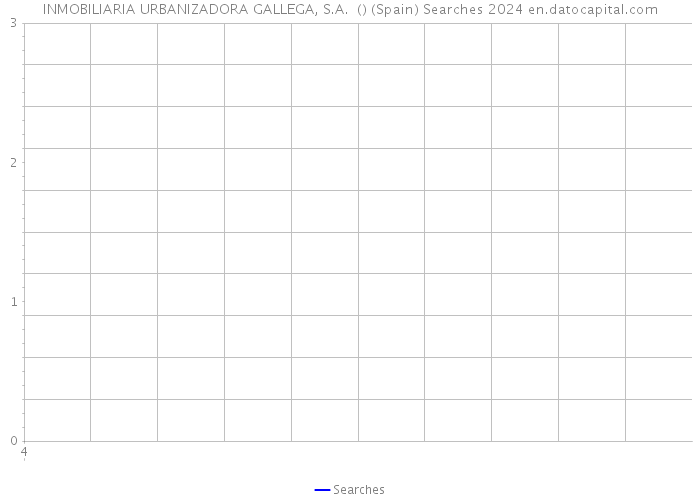 INMOBILIARIA URBANIZADORA GALLEGA, S.A. () (Spain) Searches 2024 