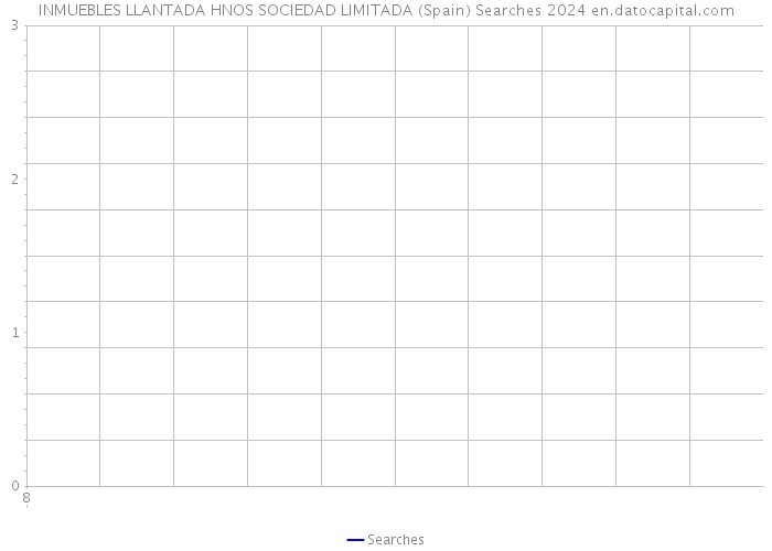 INMUEBLES LLANTADA HNOS SOCIEDAD LIMITADA (Spain) Searches 2024 