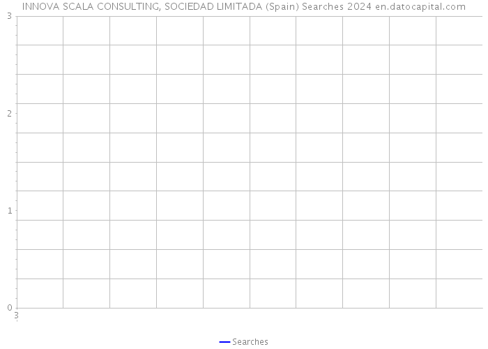 INNOVA SCALA CONSULTING, SOCIEDAD LIMITADA (Spain) Searches 2024 