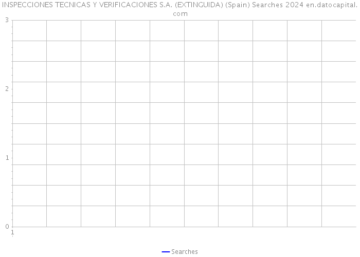 INSPECCIONES TECNICAS Y VERIFICACIONES S.A. (EXTINGUIDA) (Spain) Searches 2024 