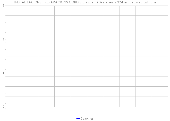 INSTAL LACIONS I REPARACIONS COBO S.L. (Spain) Searches 2024 