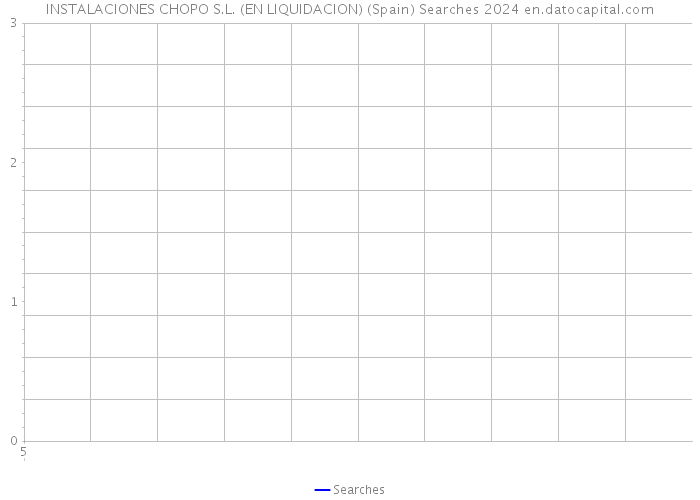 INSTALACIONES CHOPO S.L. (EN LIQUIDACION) (Spain) Searches 2024 