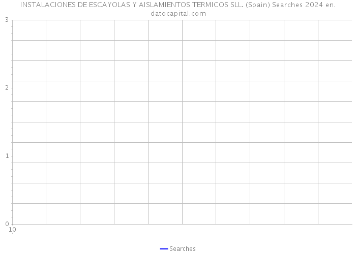 INSTALACIONES DE ESCAYOLAS Y AISLAMIENTOS TERMICOS SLL. (Spain) Searches 2024 