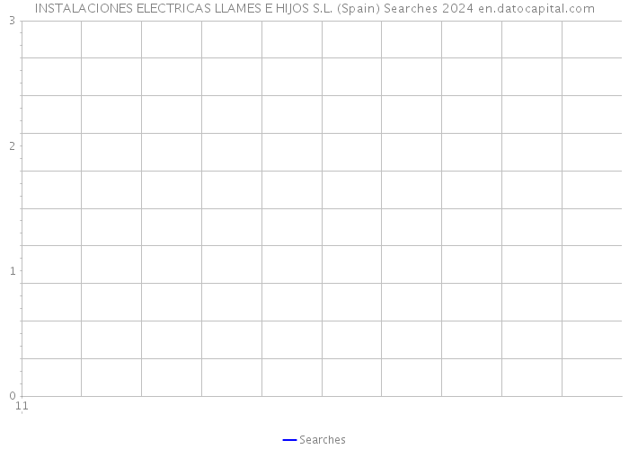 INSTALACIONES ELECTRICAS LLAMES E HIJOS S.L. (Spain) Searches 2024 