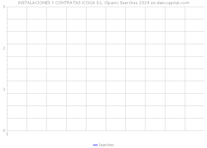 INSTALACIONES Y CONTRATAS ICOGA S.L. (Spain) Searches 2024 