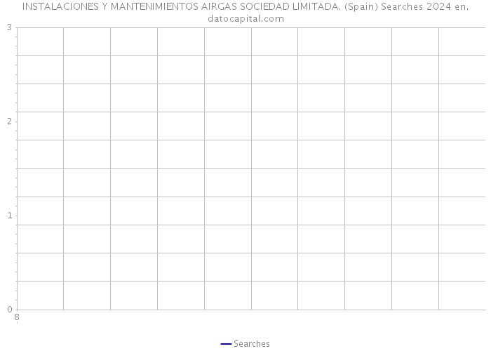 INSTALACIONES Y MANTENIMIENTOS AIRGAS SOCIEDAD LIMITADA. (Spain) Searches 2024 