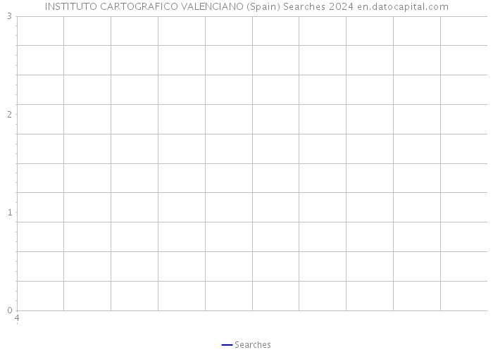 INSTITUTO CARTOGRAFICO VALENCIANO (Spain) Searches 2024 