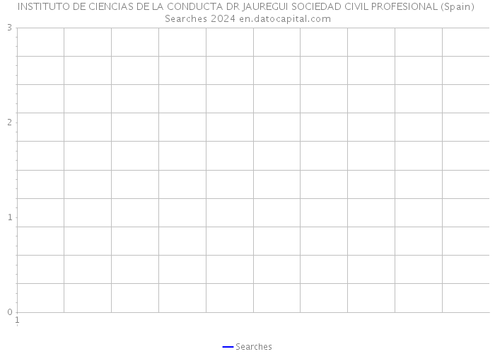 INSTITUTO DE CIENCIAS DE LA CONDUCTA DR JAUREGUI SOCIEDAD CIVIL PROFESIONAL (Spain) Searches 2024 