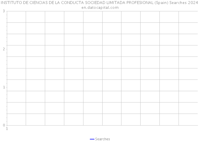 INSTITUTO DE CIENCIAS DE LA CONDUCTA SOCIEDAD LIMITADA PROFESIONAL (Spain) Searches 2024 