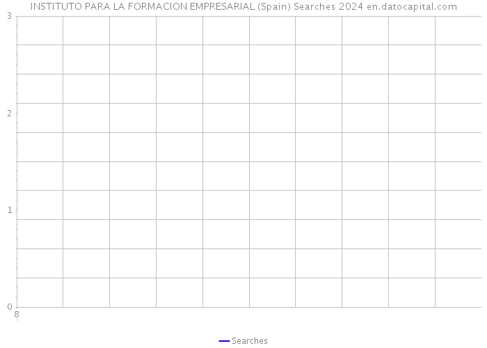 INSTITUTO PARA LA FORMACION EMPRESARIAL (Spain) Searches 2024 