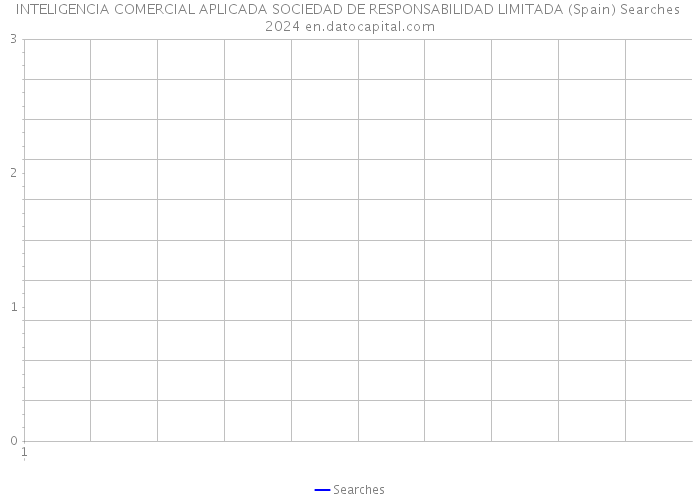 INTELIGENCIA COMERCIAL APLICADA SOCIEDAD DE RESPONSABILIDAD LIMITADA (Spain) Searches 2024 