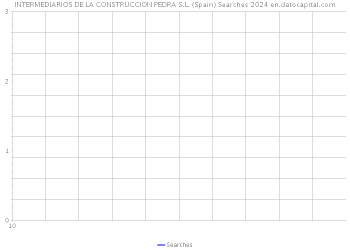 INTERMEDIARIOS DE LA CONSTRUCCION PEDRA S.L. (Spain) Searches 2024 