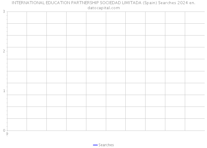 INTERNATIONAL EDUCATION PARTNERSHIP SOCIEDAD LIMITADA (Spain) Searches 2024 