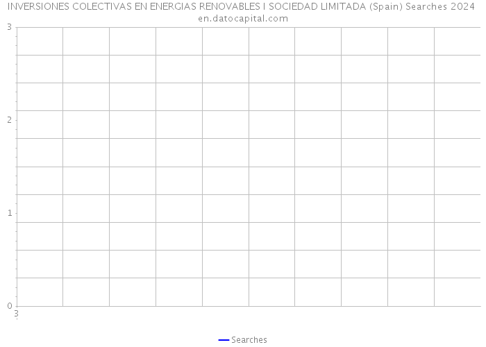 INVERSIONES COLECTIVAS EN ENERGIAS RENOVABLES I SOCIEDAD LIMITADA (Spain) Searches 2024 