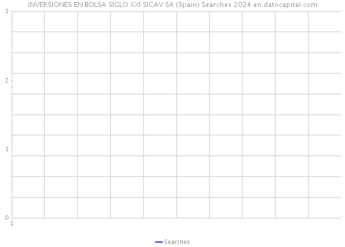 INVERSIONES EN BOLSA SIGLO XXI SICAV SA (Spain) Searches 2024 