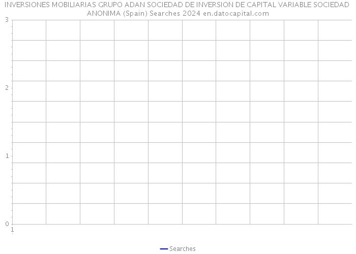 INVERSIONES MOBILIARIAS GRUPO ADAN SOCIEDAD DE INVERSION DE CAPITAL VARIABLE SOCIEDAD ANONIMA (Spain) Searches 2024 
