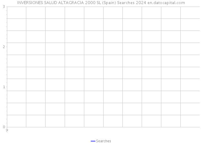 INVERSIONES SALUD ALTAGRACIA 2000 SL (Spain) Searches 2024 