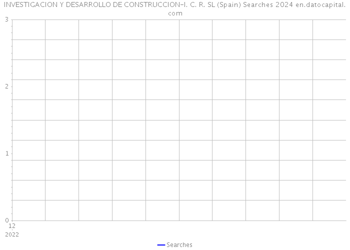 INVESTIGACION Y DESARROLLO DE CONSTRUCCION-I. C. R. SL (Spain) Searches 2024 