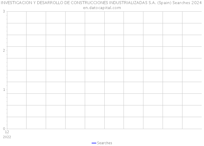 INVESTIGACION Y DESARROLLO DE CONSTRUCCIONES INDUSTRIALIZADAS S.A. (Spain) Searches 2024 