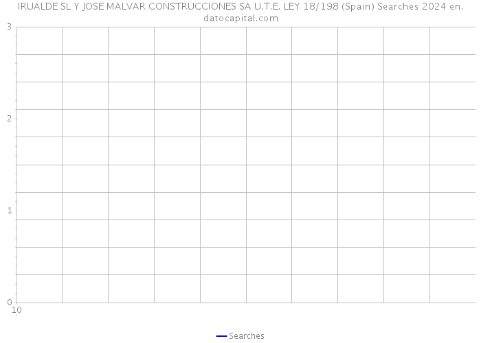 IRUALDE SL Y JOSE MALVAR CONSTRUCCIONES SA U.T.E. LEY 18/198 (Spain) Searches 2024 