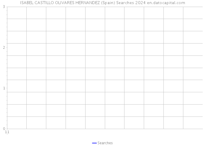 ISABEL CASTILLO OLIVARES HERNANDEZ (Spain) Searches 2024 