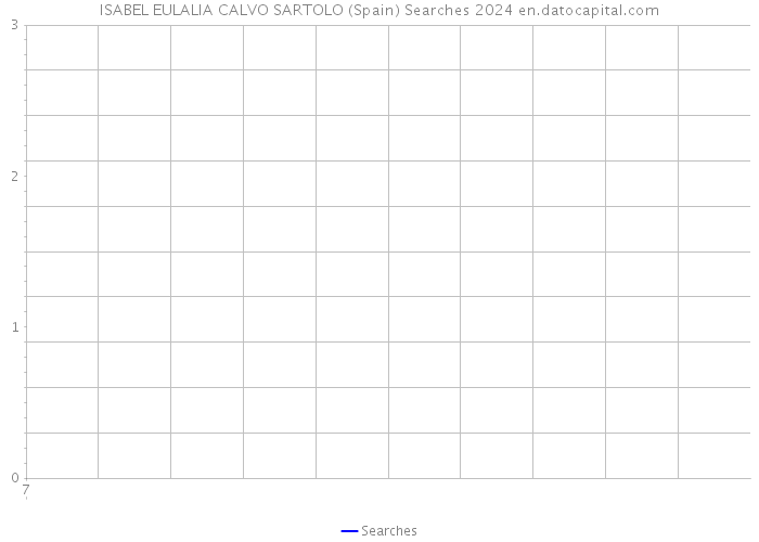 ISABEL EULALIA CALVO SARTOLO (Spain) Searches 2024 
