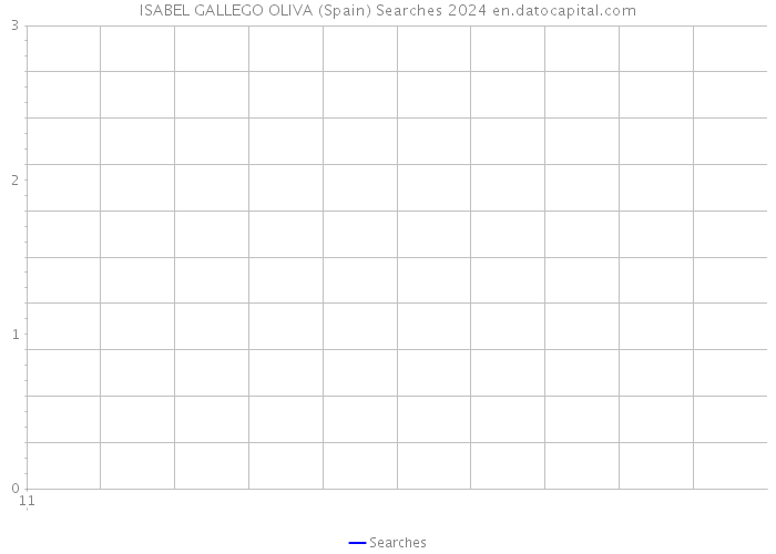 ISABEL GALLEGO OLIVA (Spain) Searches 2024 