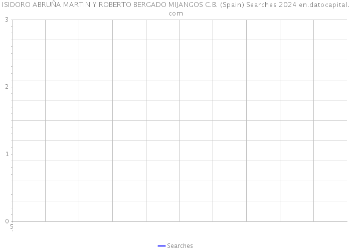 ISIDORO ABRUÑA MARTIN Y ROBERTO BERGADO MIJANGOS C.B. (Spain) Searches 2024 