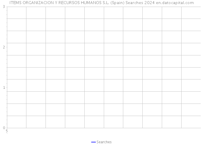 ITEMS ORGANIZACION Y RECURSOS HUMANOS S.L. (Spain) Searches 2024 