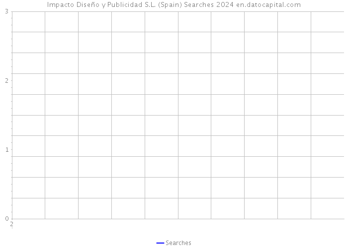 Impacto Diseño y Publicidad S.L. (Spain) Searches 2024 