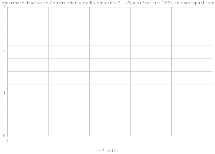Impermeabilizacion en Construccion y Medio Ambiente S.L. (Spain) Searches 2024 