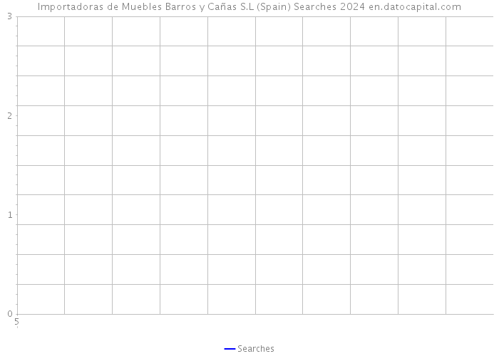 Importadoras de Muebles Barros y Cañas S.L (Spain) Searches 2024 