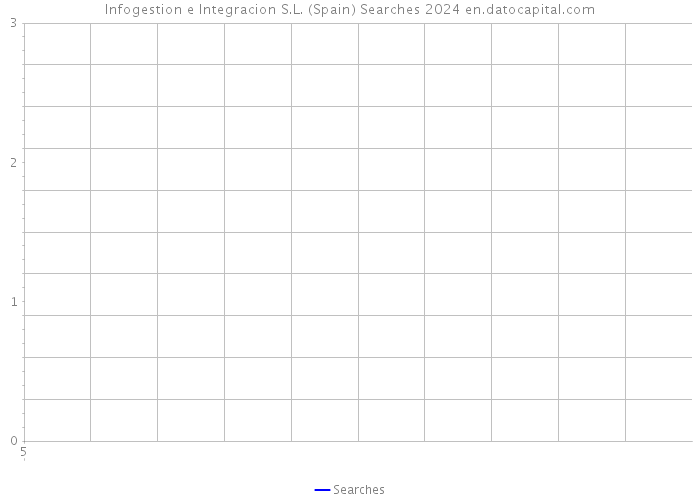 Infogestion e Integracion S.L. (Spain) Searches 2024 