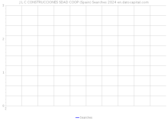 J L C CONSTRUCCIONES SDAD COOP (Spain) Searches 2024 