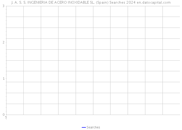 J. A. S. S. INGENIERIA DE ACERO INOXIDABLE SL. (Spain) Searches 2024 