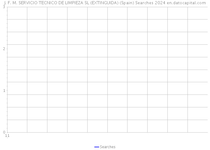 J. F. M. SERVICIO TECNICO DE LIMPIEZA SL (EXTINGUIDA) (Spain) Searches 2024 