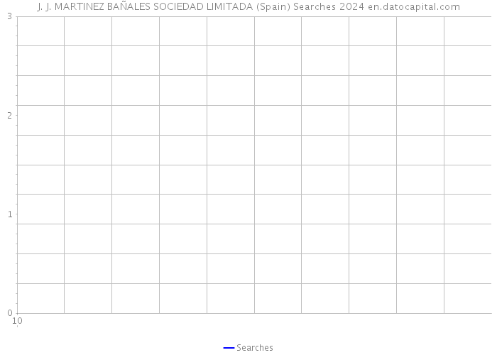 J. J. MARTINEZ BAÑALES SOCIEDAD LIMITADA (Spain) Searches 2024 