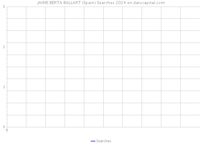 JAIME BERTA BALLART (Spain) Searches 2024 