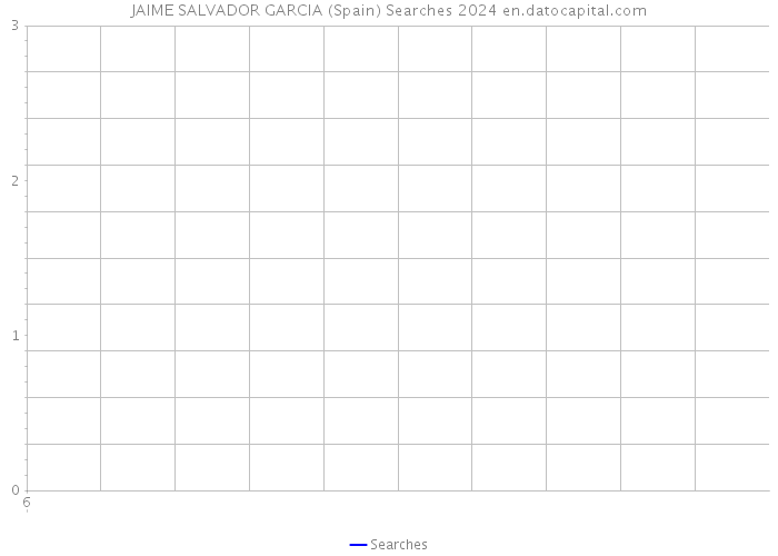 JAIME SALVADOR GARCIA (Spain) Searches 2024 